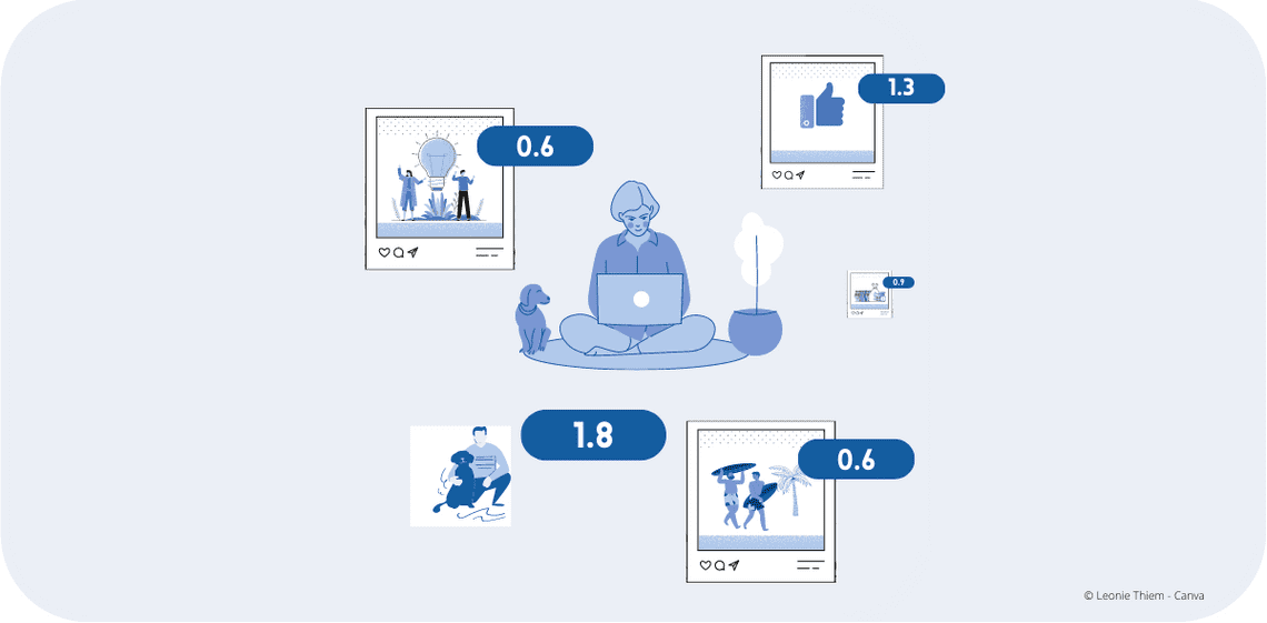 DER ALGORITHMUS Zunächst mal: Es gibt nicht den einen Algorithmus. Jede Online-Plattform hat andere Funktionen, Ziele und auch Technologien. Dass diese zum Wettbewerb beitragen, dürfte den meisten Menschen klar sein. Das ist mitunter auch einer der Gründe, wieso nicht alle Funktionen an die Öffentlichkeit kommen. Für die Optimierung einer Content Strategie ist dies auch nicht nötig. Ein Grundverständnis und ein paar kleine Tricks können ausreichen, um Ihre Content-Strategie auf ein neues Level zu heben. Mit 32 Millionen aktiven Nutzer:innen in Deutschland gehört Facebook zu den größten - und marketingtechnisch wichtigsten - Plattformen für Unternehmen. Hinweis: Zu der Facebook inc. gehören unter anderem auch die Plattformen Instagram und Whatsapp. Wir schauen uns daher insbesondere den Algorithmus von Facebook an. YOU GET WHAT YOU GIVE oder OHNE FLEIß KEIN PREIS Spätestens seit dem Ende des linearen Feeds ist der Algorithmus so wichtig wie nie. Beiträge werden nicht mehr in der Reihenfolge ihrer Veröffentlichung angezeigt, sondern nach verschiedenen Aspekten gerankt.  Das ist nicht zuletzt Folge der unüberschaubaren Masse an Content, der sekündlich in sozialen Netzwerken veröffentlicht wird. Je nach Umfang der persönlichen Abo-Liste wird man niemals alles konsumieren können.  Der Algorithmus gewichtet die Inhalte auf Basis individueller Präferenzen der Nutzer:innen. Dabei spielen sowohl demografische Merkmale wie Alter, Geschlecht und Wohnort eine Rolle, als auch Nutzungsverhalten wie beigetretene Gruppen, abonnierte Seiten und last but definitely not least Interaktion mit Beiträgen. Wer also bei Facebook angemeldet ist und sich beispielsweise in Gruppen zu Garten- und Landschaftsbau über Heimpflanzen informiert, der Seite des örtlichen Blumenmarktes folgt und regelmäßig auf Beiträge reagiert, die Infos zu Blumen und Pflanzen beinhalten, wird mit ziemlicher Wahrscheinlichkeit mehr und mehr zu eben dieser Thematik angezeigt bekommen. DIE VIER SÄULEN DES ALGORITHMUS Facebook veröffentlichte unlängst ein Video, in dem der Algorithmus und seine Funktionen näher erläutert werden. Diese lassen sich in vier Schritte unterteilen: 1.       Inventory: beschreibt den Bestand an potenziellen Beiträgen, die dem User basierend auf seinen Interessen und dem Nutzungsverhalten angezeigt werden könnten. In unserem Beispiel wäre das Invetory also die Summe aller Beiträge, die mit Pflanzen, Blumen, Garten usw in Verbindung stehen. 2.       Signals: Jeder Beitrag des Invetorys enthält Signals. Diese beschreiben beispielsweise die Person oder die Seite, die den Beitrag gepostet hat und wie Sie mit dieser in der Vergangenheit interagiert haben, aber auch einfache Merkmale wie die Art des Beitrags (Video, Bild, Link). Mögliche Signals für einen Beitrag wären hier ein Baumarkt, dessen Seite der User mit Gefällt mir markiert und dessen ältere Beiträge er regelmäßig kommentiert hat. 3.       Predictions: Anhand der Signals berechnet der Algorithmus die Relevanz der verschiedenen Postings. Somit wird angestrebt, nur Beiträge anzuzeigen, die den User auch interessieren. 4.       Score: Basierend auf den Signals und den Predictions wird ein Score entwickelt, durch den die Beiträge, die vermutlich relevanter für den User sind, weiter oben im Newsfeed gezeigt werden. Ein Post der Gruppe ‚Pflanzentipps Hamburg‘ mit Hinweisen zum Umtopfen von Zimmerpflanzen wird dann weiter oben im Newsfeed gezeigt, als der Beitrag des Baumarktes, der über den neuen Hochdruckreiniger informiert. Wer sich nicht auf den Algorithmus verlassen möchte, kann darüber hinaus manuelle Einstellungen vornehmen, um bestimmte Inhalte garantiert angezeigt zu bekommen oder auszuschließen. Dabei kann man unter Anderem Favoriten wählen und Personen oder Seiten vorübergehend auf snooze setzen. Das gesamte Facebook-Video zum Algorithmus finden Sie hier. DIE CONTENT STRATEGIE – PROBIEREN GEHT ÜBER STUDIEREN?  Wer diese Erkenntnisse auf die Social Media-Strategie des eigenen Unternehmens anwenden möchte, sollte sich zunächst bewusst machen, wer zu den aktuellen und potenziellen Kund:innen gehört und sich im nächsten Schritt überlegen, was diese Zielgruppe interessieren könnte. Sind diese Punkte ausgemacht, zahlen sich vor allem Fleiß und Beständigkeit aus: Planen Sie Ihre Strategie, setzen Sie sich Ziele, die überprüfbar sind und geben Sie nicht direkt auf, wenn es nicht auf Anhieb rund läuft. Treten Sie Gruppen bei, seien Sie aktiv, reagieren Sie auf Kommentare und machen Sie deutlich, wofür Ihr Unternehmen steht. Grundsätzlich gilt: Erst probieren, dann studieren. So finden Sie am Ende Ihre ganz persönliche (Erfolgs-) Content-Strategie. Mehr über Werbung auf Social Media erfahren Sie hier.